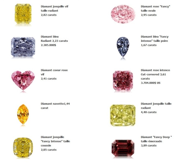Diamants de couleurs et d'investissements